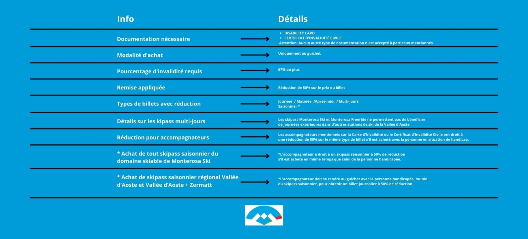 Résumé